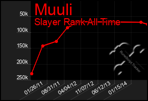 Total Graph of Muuli