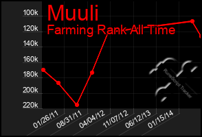 Total Graph of Muuli