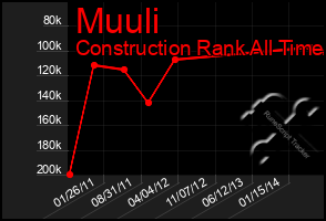 Total Graph of Muuli