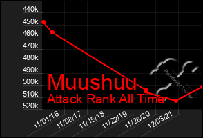 Total Graph of Muushuu