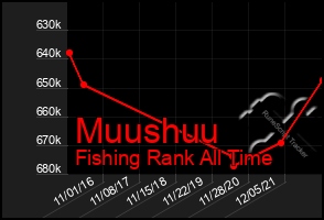 Total Graph of Muushuu