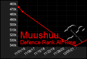 Total Graph of Muushuu