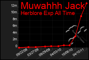 Total Graph of Muwahhh Jack