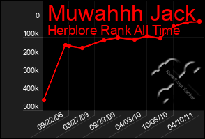 Total Graph of Muwahhh Jack