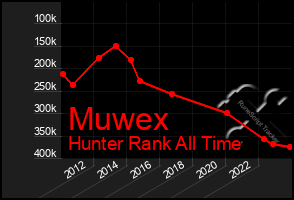 Total Graph of Muwex