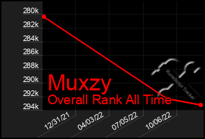 Total Graph of Muxzy