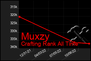 Total Graph of Muxzy