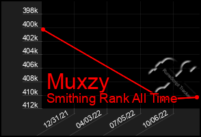 Total Graph of Muxzy