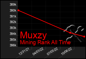 Total Graph of Muxzy