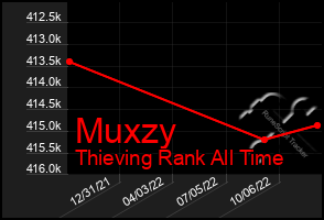 Total Graph of Muxzy