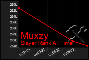 Total Graph of Muxzy