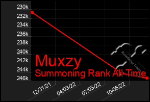 Total Graph of Muxzy