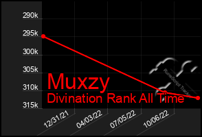 Total Graph of Muxzy