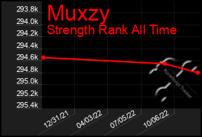 Total Graph of Muxzy