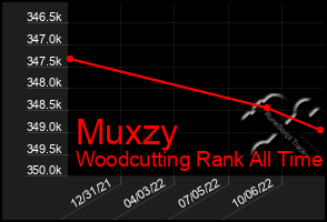 Total Graph of Muxzy