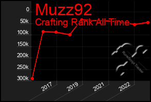 Total Graph of Muzz92
