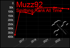 Total Graph of Muzz92