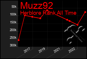 Total Graph of Muzz92