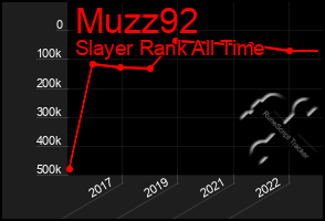 Total Graph of Muzz92