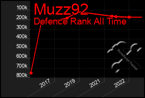 Total Graph of Muzz92