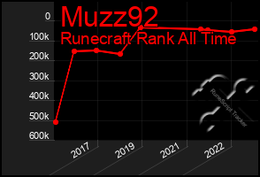 Total Graph of Muzz92