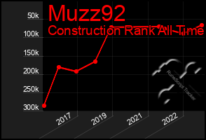 Total Graph of Muzz92