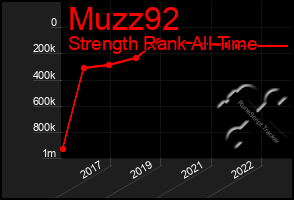 Total Graph of Muzz92