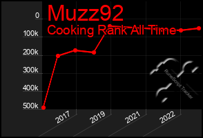 Total Graph of Muzz92