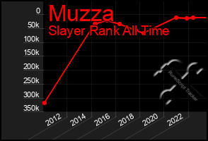 Total Graph of Muzza