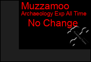 Total Graph of Muzzamoo