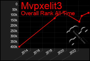 Total Graph of Mvpxelit3