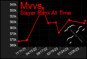 Total Graph of Mvvs