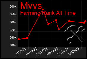 Total Graph of Mvvs