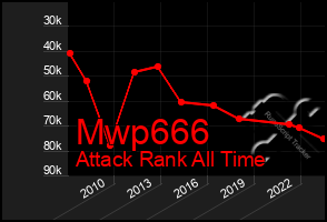 Total Graph of Mwp666