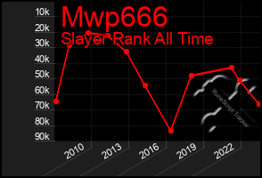 Total Graph of Mwp666