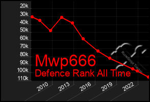 Total Graph of Mwp666