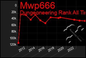 Total Graph of Mwp666