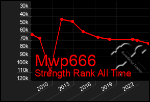 Total Graph of Mwp666