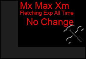 Total Graph of Mx Max Xm