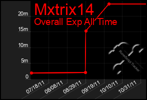 Total Graph of Mxtrix14