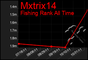 Total Graph of Mxtrix14