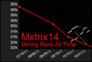 Total Graph of Mxtrix14