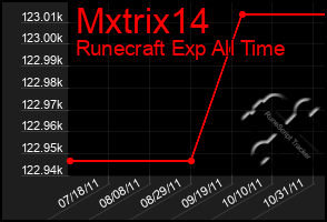 Total Graph of Mxtrix14