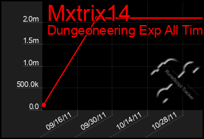 Total Graph of Mxtrix14