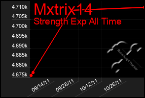 Total Graph of Mxtrix14