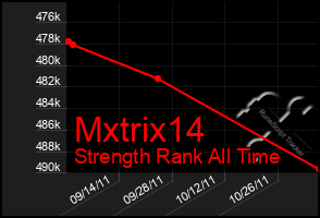 Total Graph of Mxtrix14