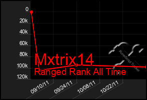 Total Graph of Mxtrix14