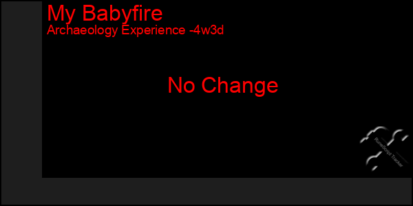 Last 31 Days Graph of My Babyfire