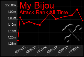 Total Graph of My Bijou