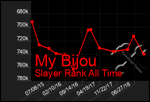 Total Graph of My Bijou